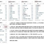 ★디아블로3 엄청난 인기.. 연령대별 <b>분석</b>★