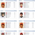 이번 시즌 현재 <b>타자</b> top5 기록