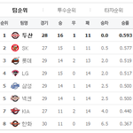 이건 뭐 근본없이 자란 쪼다들..