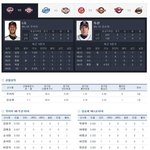 두산-<b>장타</b>실종 돌아올까요?