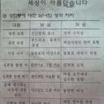 ☆★☆★☆★☆★성희롱에 대한 남녀의 생각 차이☆★☆★☆★☆★