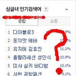★★★★흔한 싱글녀 검색어???????★★★★★★★★★★