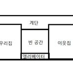 ★ 이웃집 때문에 미치겠어요 (조언좀ㅠㅠ)