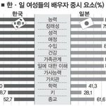 <b>미래</b>가 보이지 않은 대한민국