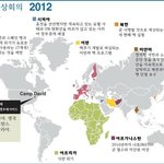 <b>애물단지</b> 북한 g8정상도 안다