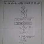 c언어인데 문제가뭔지모르겠습니다