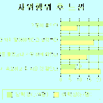 자위<b>행위</b> 후 느낌
