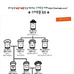 ★★스마트폰 족보 뉴<b>버전</b>★★ 스마트폰 진짜 많넼ㅋㅋㅋ