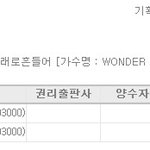 ★★원더걸스 미니1집 타이틀곡 'like <b>this</b>'★★