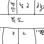 [달이] 달이의 귀신이야기3(100%실화)