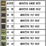 [<b>고전</b>] 투스타 찍음