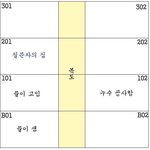 신혼적응도 힘든데ㅠㅠ 집때문에 미추어버리겠어요ㅜ