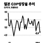 [jp] 英 이코노미스트, "곧 한국이 일본을 따라잡는다" 일본반응