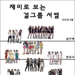 소녀시대가 <b>조조</b>면 티아라는?