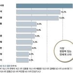 소시는 진짜 넘사벽이라고 생각되는 게.jpg