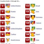 [2ch] 세계 군사력 랭킹, "中, 일본은 군대도 가질 수 없는데...