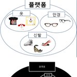 안녕하세요 지금 사이버문화 수업에서 조 과제를 하고 있는 학생입니다...