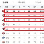 지금 우리 기아에게 가장 필요한것....