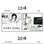 남녀가 공감하는 <b>세대별</b> 인터넷 차이점~