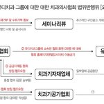 유디치과 <b>업무</b> 방해<b>한</b> 치협, 유디치과 환자들까지 피해!