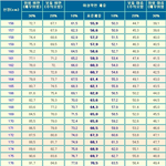 네이트 판으로 알리는 나의 다이어트 시작!!