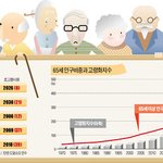 강남대학교 실버<b>산업</b>학부를 소개합니다!