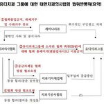 유디치과 반값임플란트로 시작, 유디치과 치<b>협</b> 네버엔딩