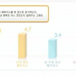 이음 사용 하는 남자분들은 보구가요~