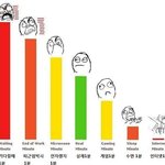 사진有)공감99.9999% 같은1분 인데..