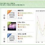 빅뱅 멜론<b>지붕</b>뚫기