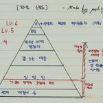 학생 신분도