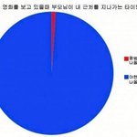 ★<b>클릭</b>@@<사진有>★