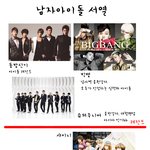 ▶▶▶2012 남자아이돌 그룹 <b>서열</b>◀◀◀