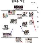 6월판 걸그룹 <b>서열</b>.jpg