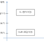 성공적인 연애를 이끌 수 있는 두가지 이론