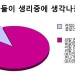 [<b>bgm</b>주의] 생리랑 군대의 차이점.jpg