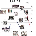 ■■■■■ 걸그룹 <b>서열</b> 또 나왔어 ■■■■■