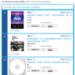 ★투피엠 일본 <b>디비</b>디 판매량 빅뱅 넘음 + 오리콘 차트 일본신곡...