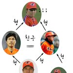 <b>한화</b> 인간관계 조직도