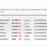 ☆남자아이돌그룹 최고 인기<b>투표</b>☆