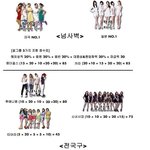 000000000객관적 걸그룹 <b>서열</b>000000000000000