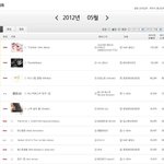 ▶'태티서-트윙클' 5월 <b>월간</b>순위 총정리