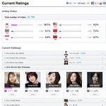 ★★★20's <b>choice</b> 투표현황-수지1위★★★