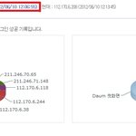 d싸이트 id 조심하세요.(<b>ip</b>접속현황 有)