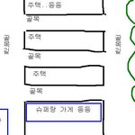 문잠구는 습관이 도움이된 실화..
