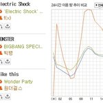 ★<b>뱅</b>걸ㅋㅋ에프엑스한테 쳐발리다!!!