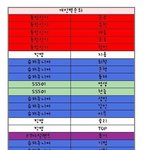 ★★<b>남</b>아이돌 개인 <b>팬</b>카페 규모 순위★★