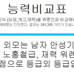 능력비교표,자신의 이모니<b>콘</b>화
