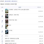 도라에몽의 <b>위엄</b>!!