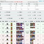 리그오브레전드 내 <b>승률</b>...ㅋㅋ